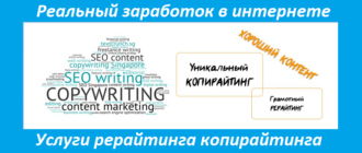 Услуги рерайтинга копирайтинга